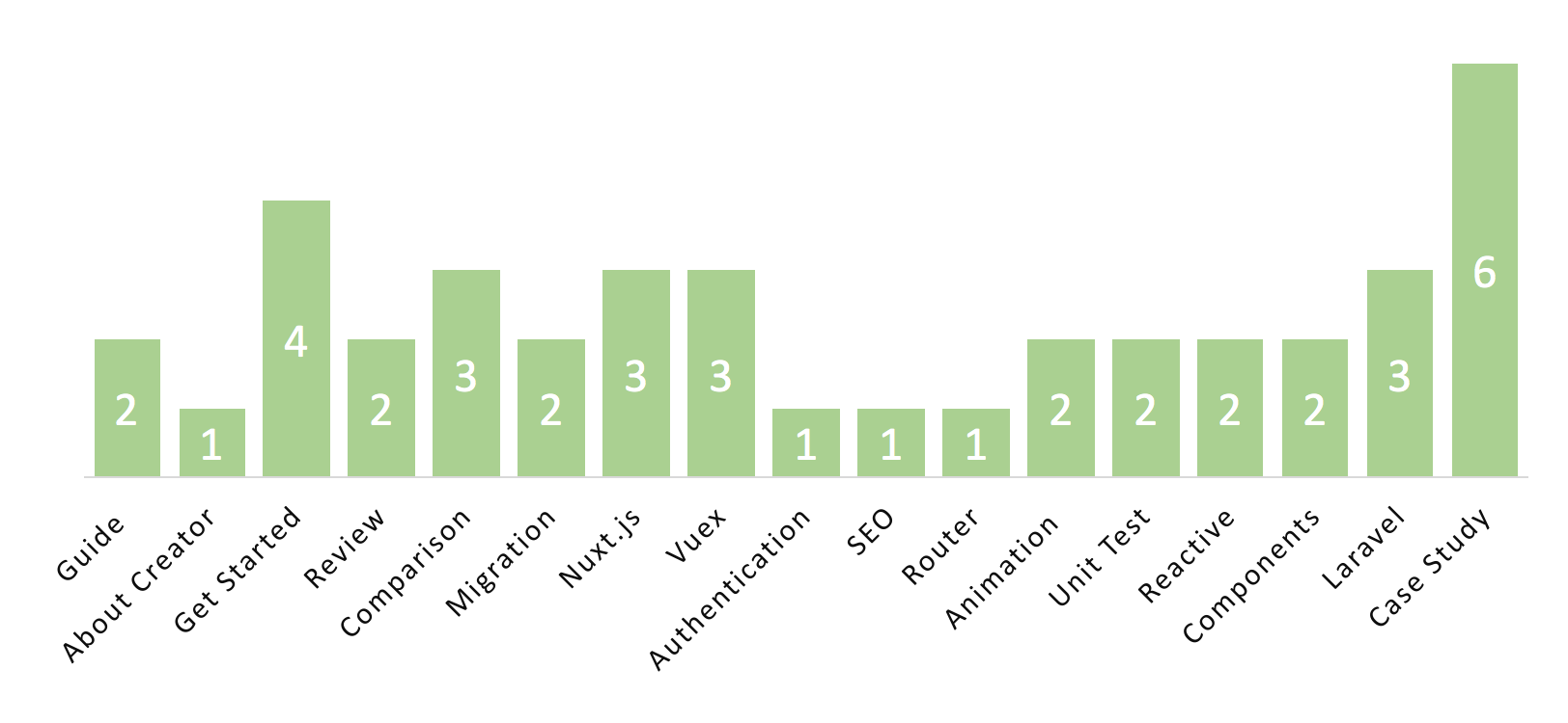 chart.png