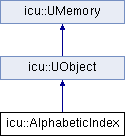 classAlphabeticIndex.png