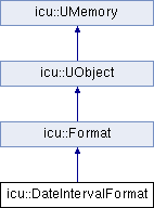 classDateIntervalFormat.png