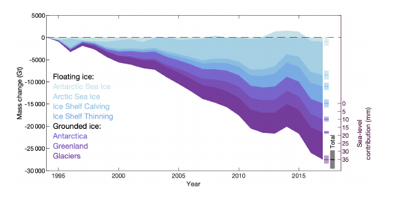 slater_2021_fig4_orig.png