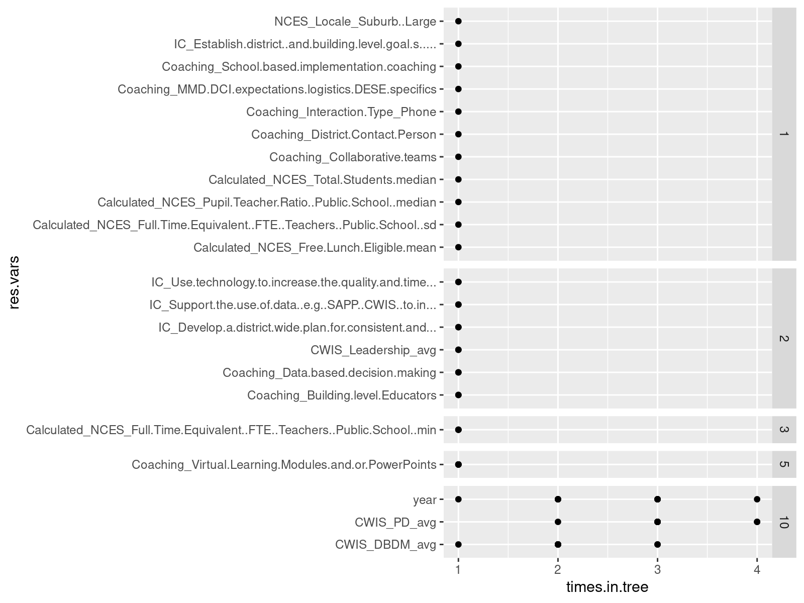 CL excl. CFA_count.png