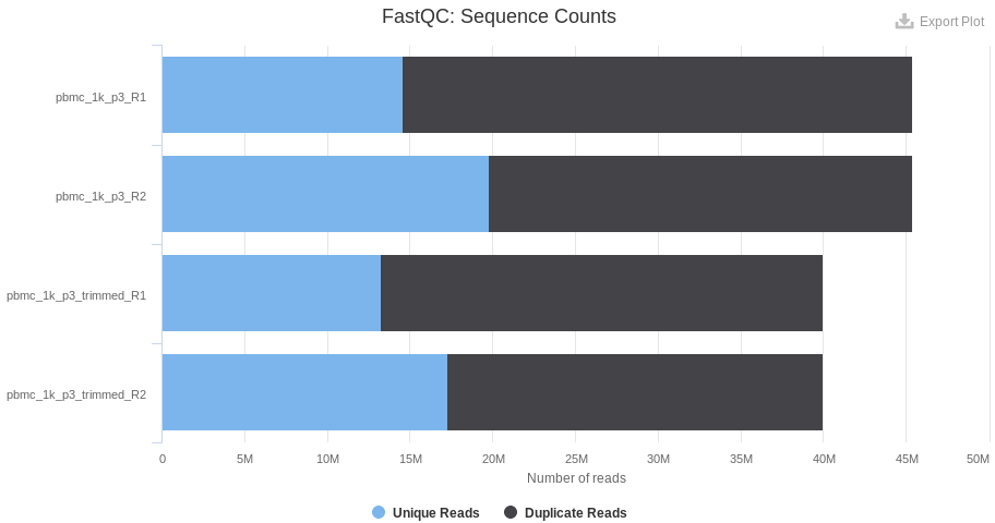 fastqc_sequence_counts_pbmc_3p.png