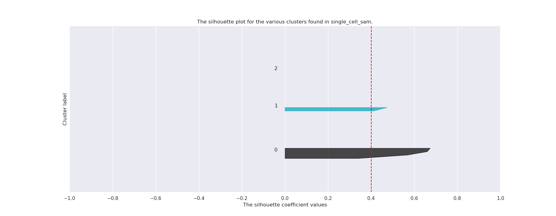 single_cell_sam_fasttext_silhouette.png