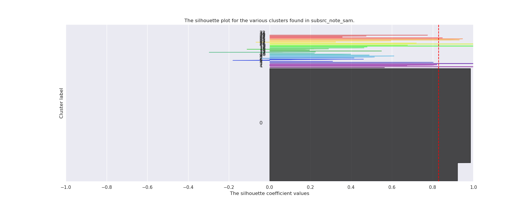 subsrc_note_sam_fasttext_silhouette.png