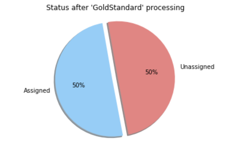 statusAfterGoldStandard.png