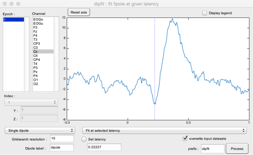 dipfit_fit_latency