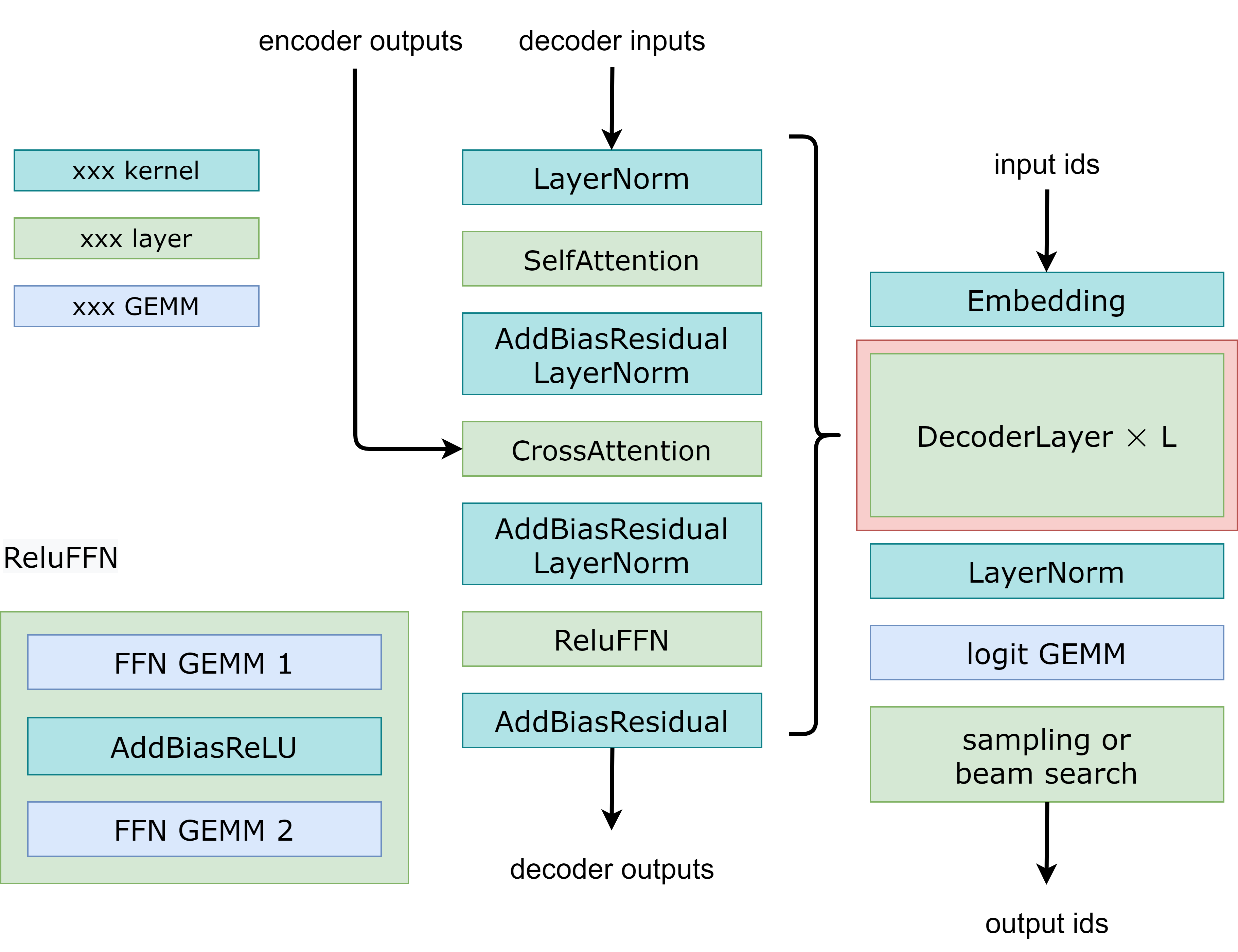 decoding.png