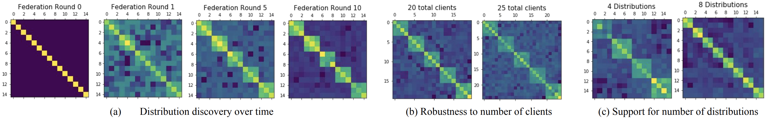 fedfomo_distributions.png