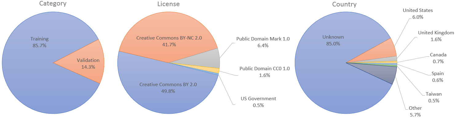 ffhq-piecharts.png