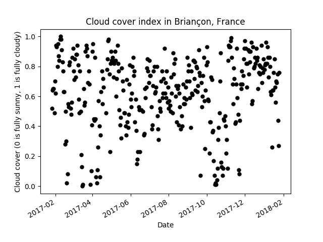 all_cloud_cover__Briancon.png