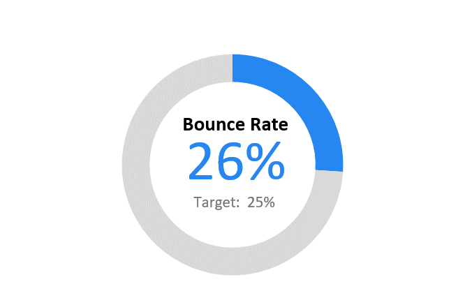 Overall Bounce Rate.png