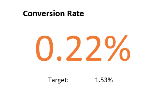 Overall Conversion Rate.png