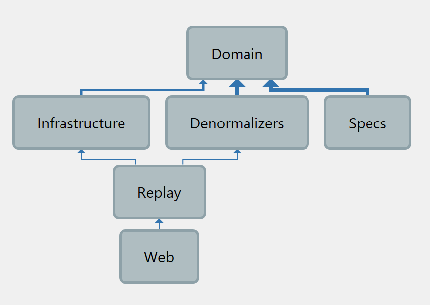 dependencies.PNG