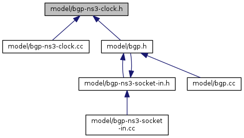 bgp-ns3-clock_8h__dep__incl.png