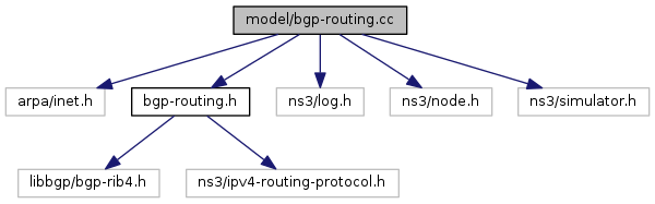 bgp-routing_8cc__incl.png