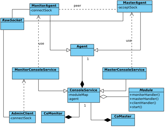 pomelo admin class diagram 