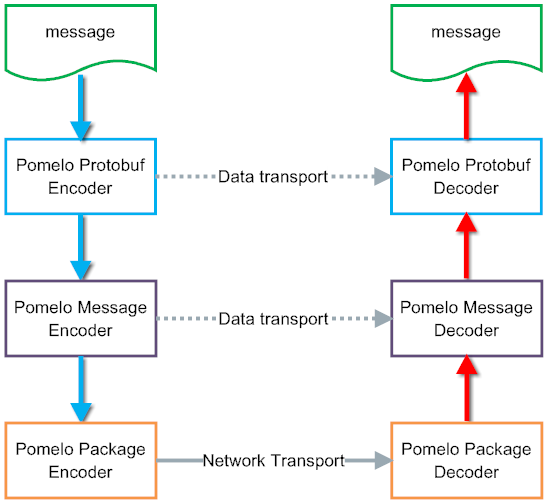 PomeloProtocol