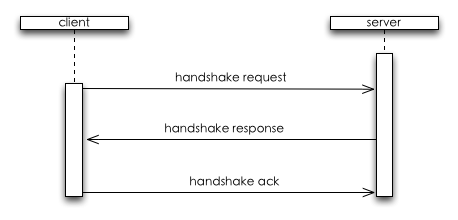 handshake