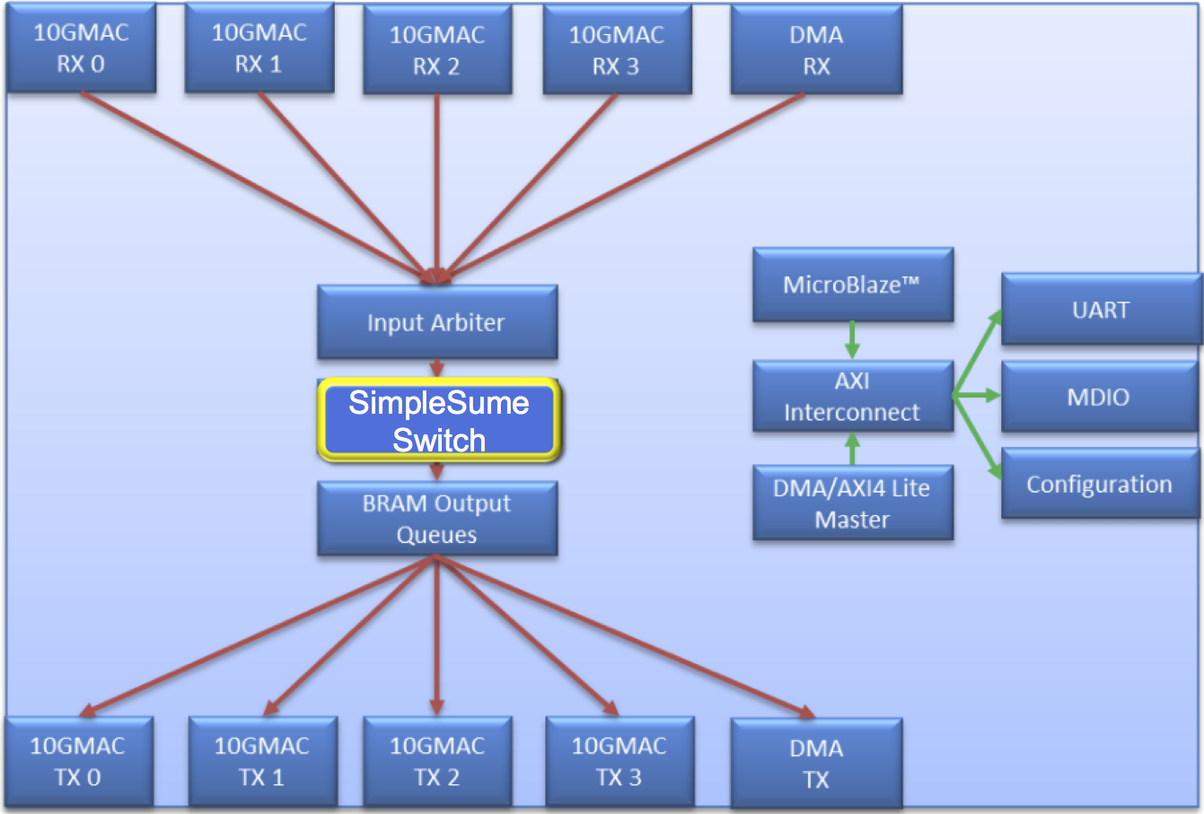 switch_diagram