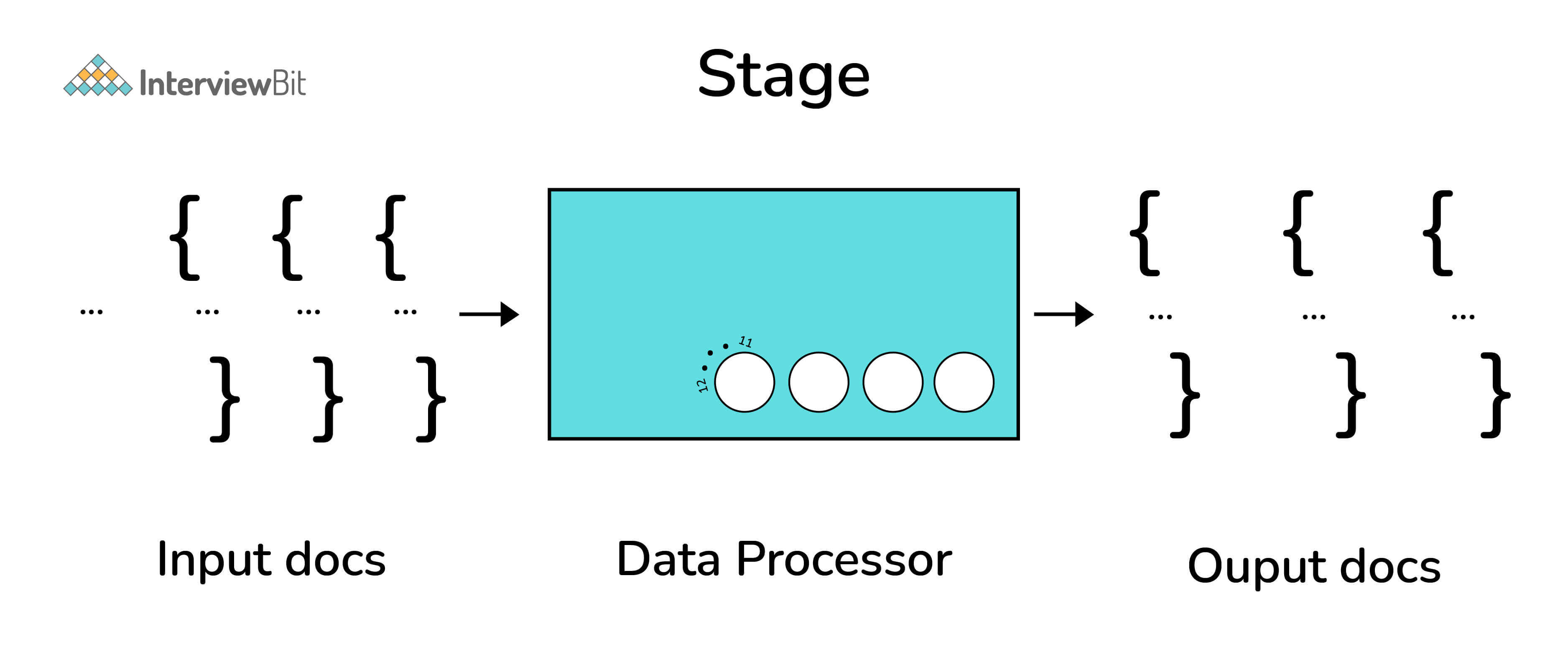 mongodb_aggregation_pipeline.jpg