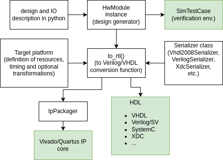 hwt_design_paths