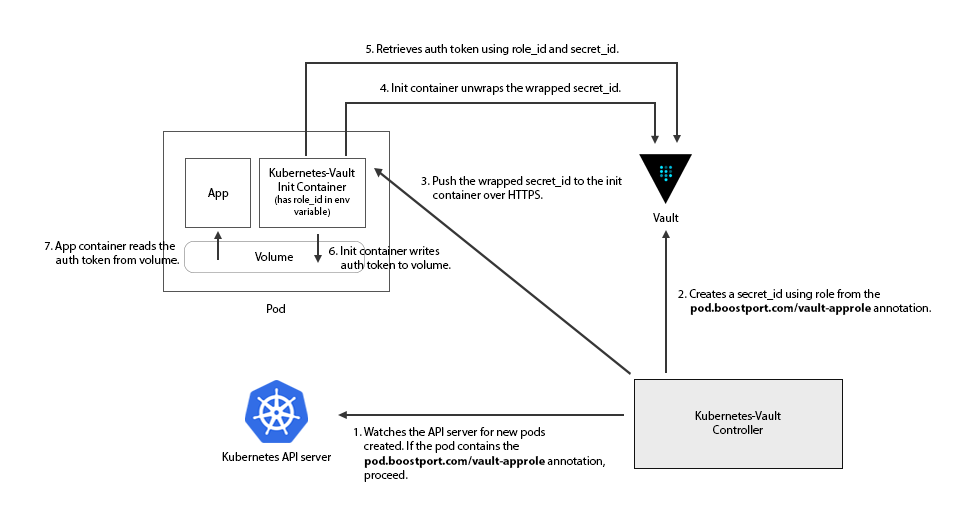 flow-diagram.png