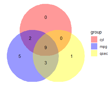 venn3_fill.png