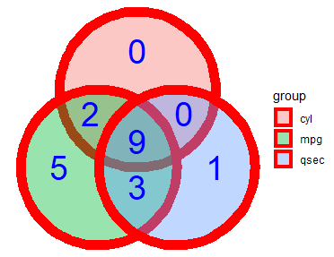 venn3_text.png