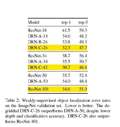 error-rate-dilation.jpg