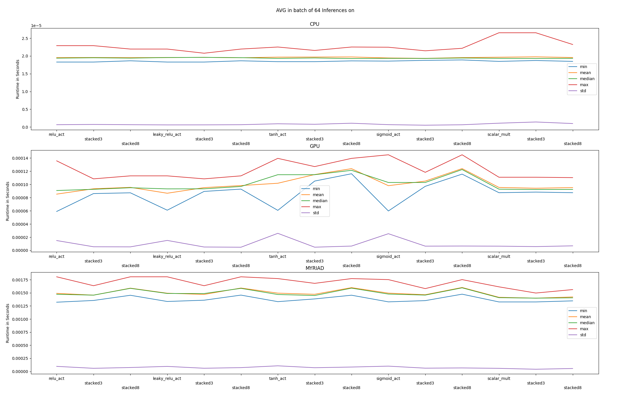 async_batch_avg_runtime_single-op_stats.png