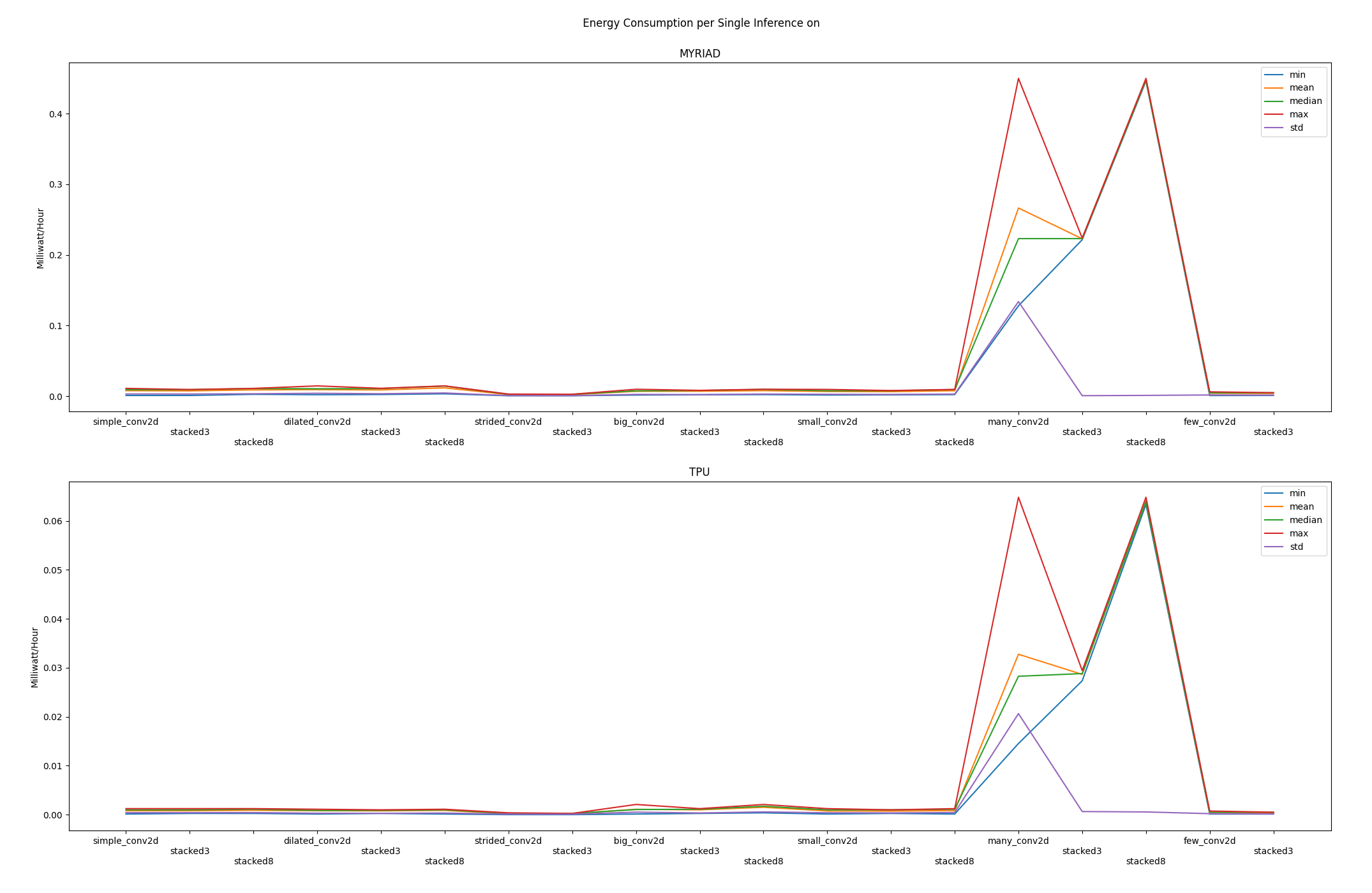 single_energy_conv_stats.png