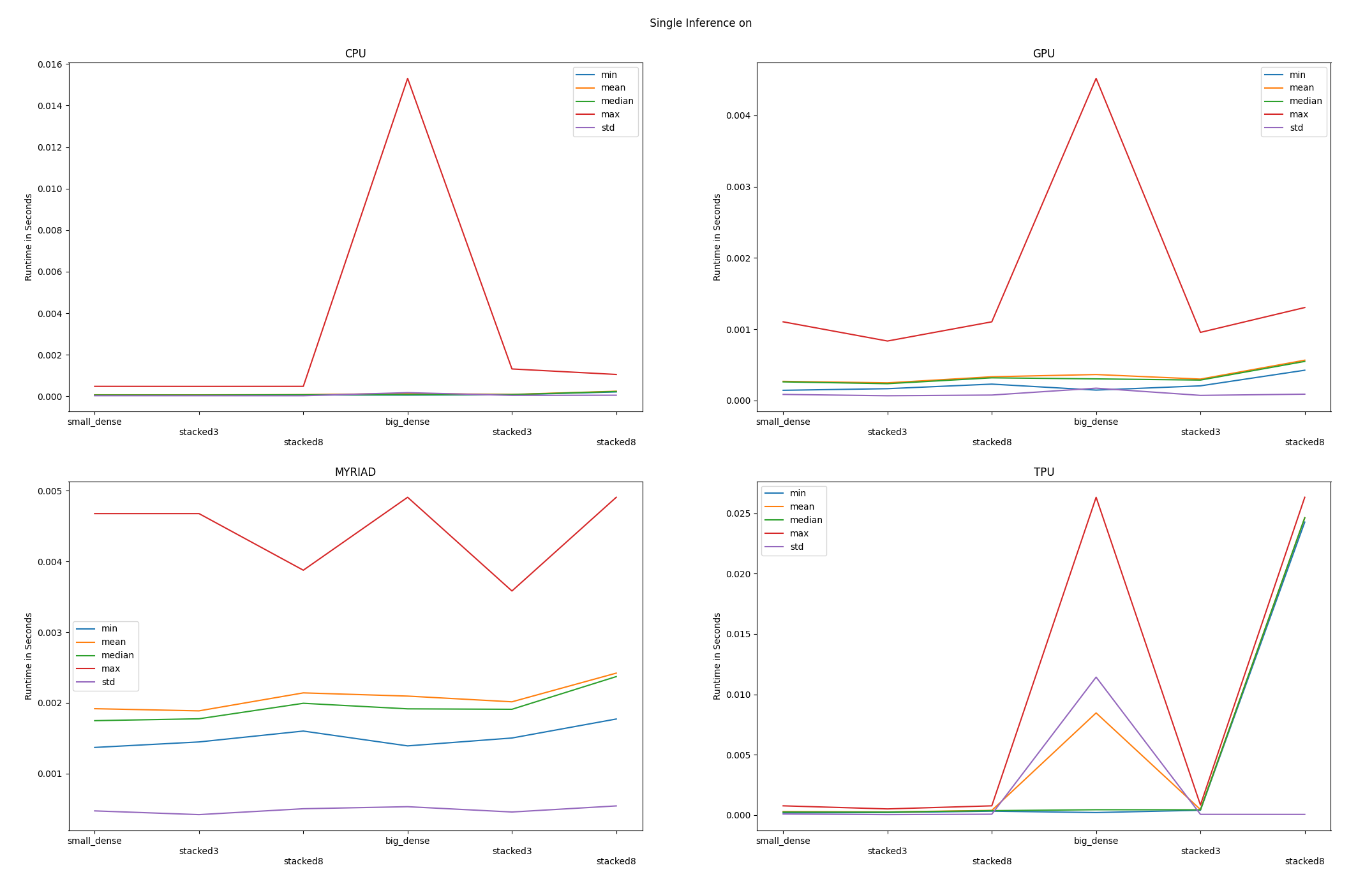 single_runtime_dense_stats.png