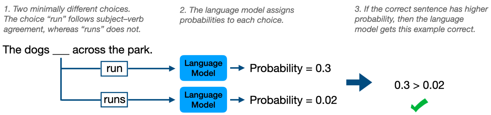 langaugemodel.png