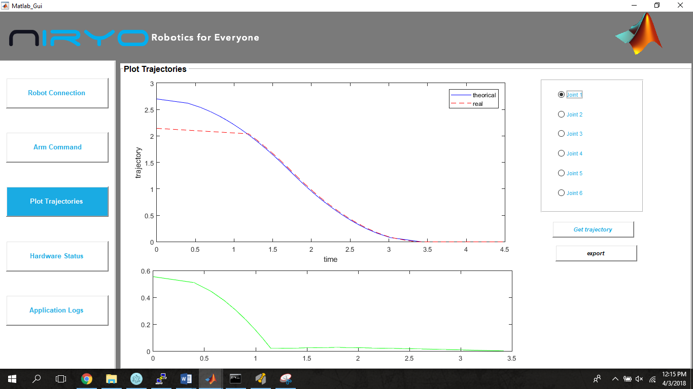 trajectories_graphs.png