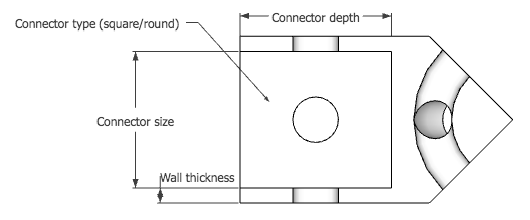 uvm_parametric.png