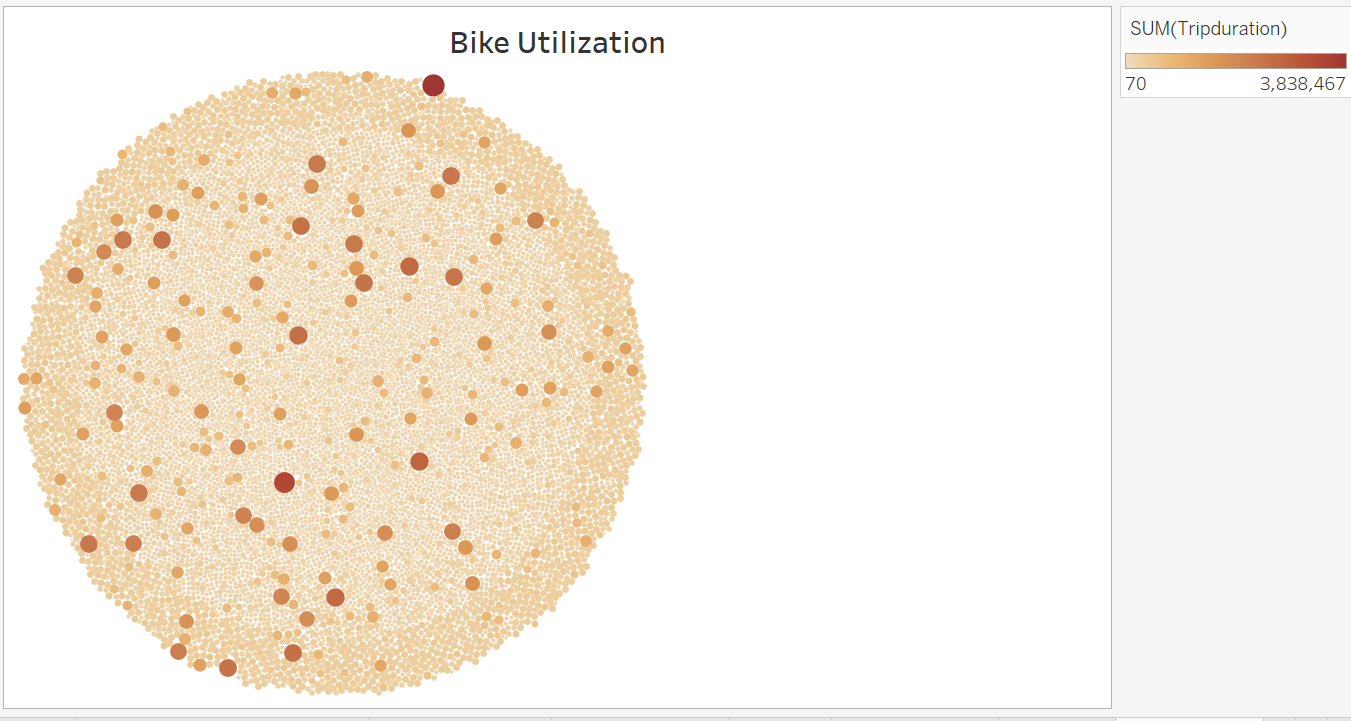 Bike Utilization.png