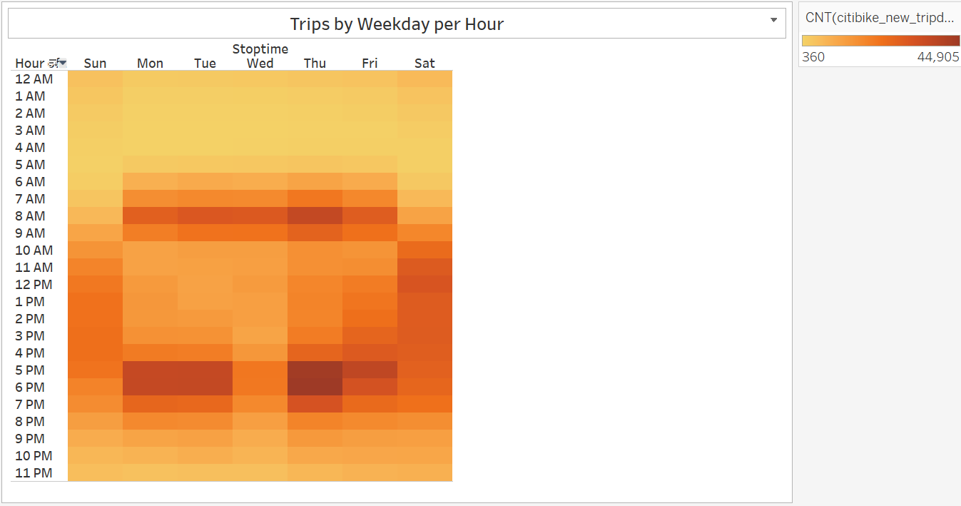 Trips by Weekday per hour.png