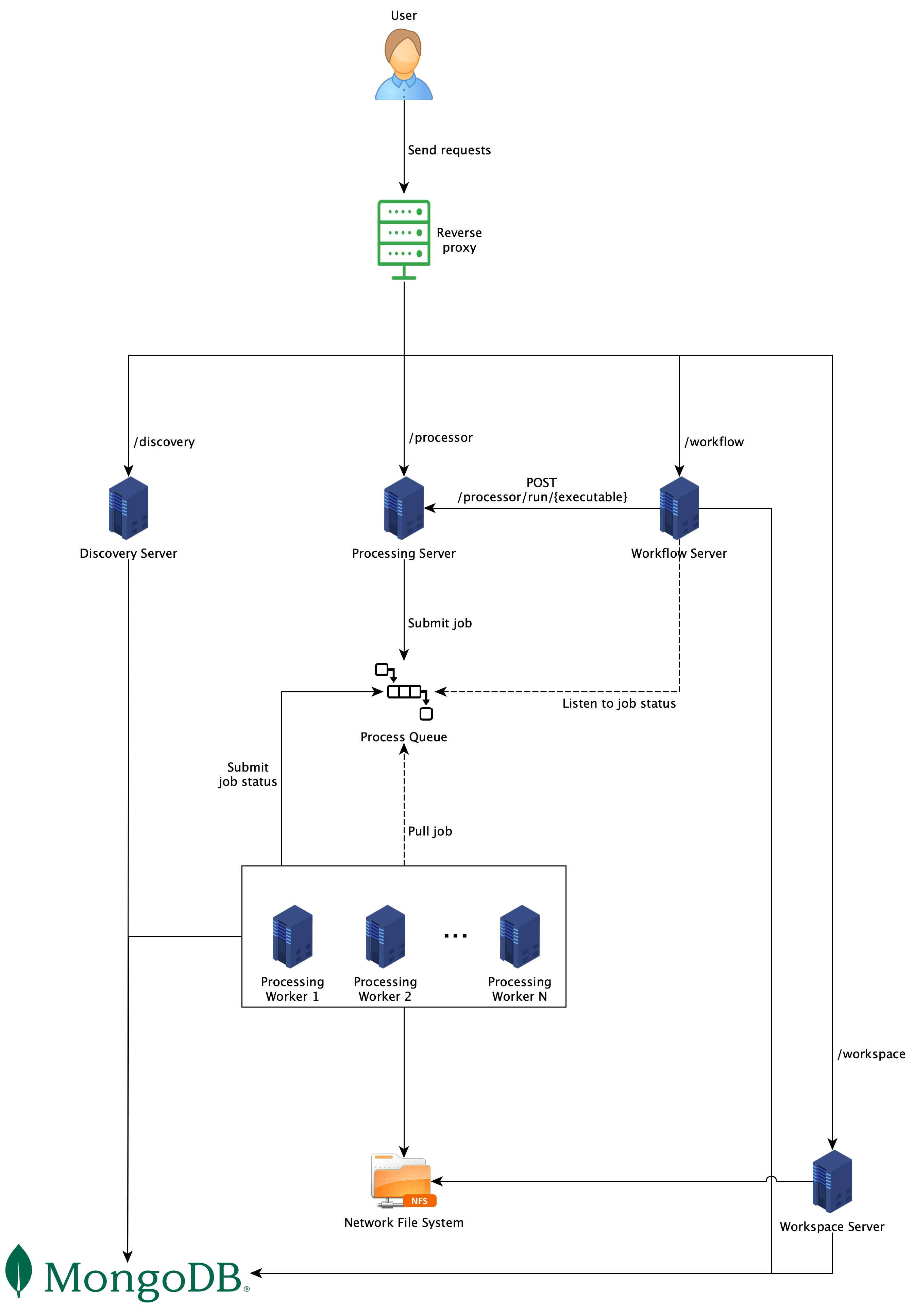 web-api-distributed-queue.jpg