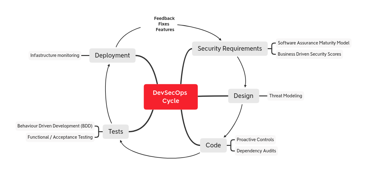 DevSecOps-cycle.png