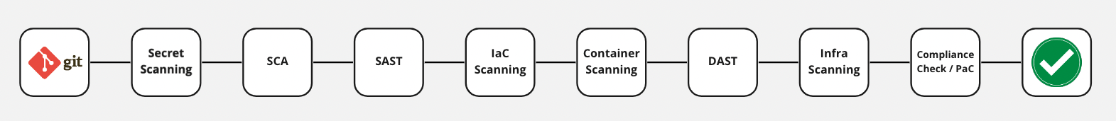 DevSecOps-pipeline.png