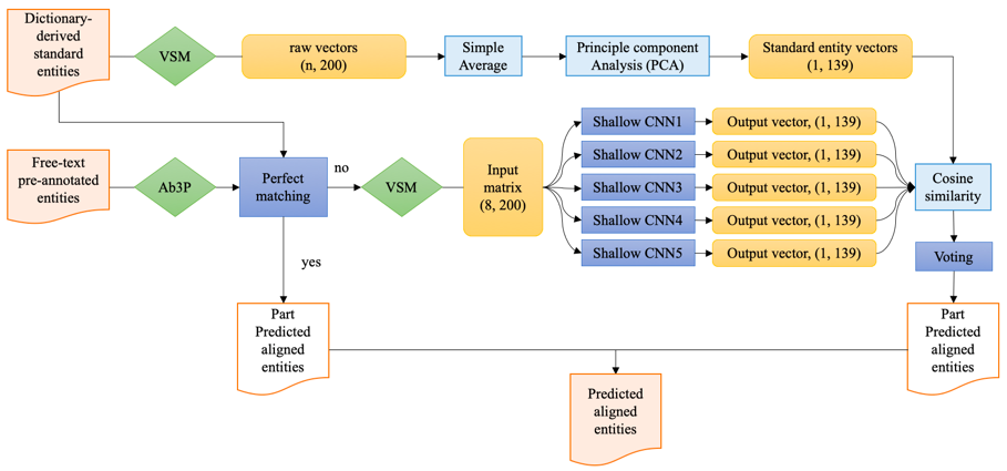 flowchart.png