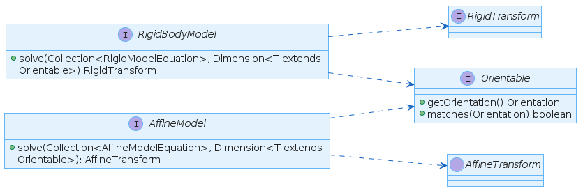 interfaces_models_and_transforms.png