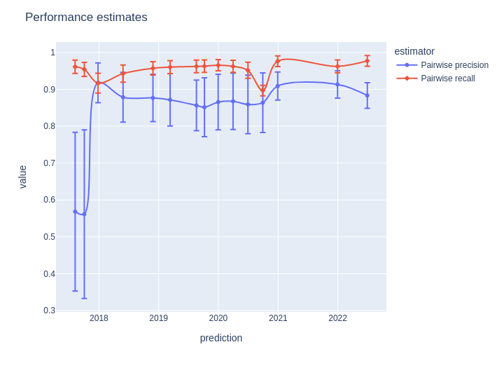 plot_estimates.png