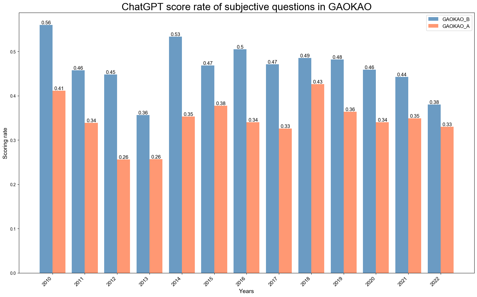 score_rate_subjective.png