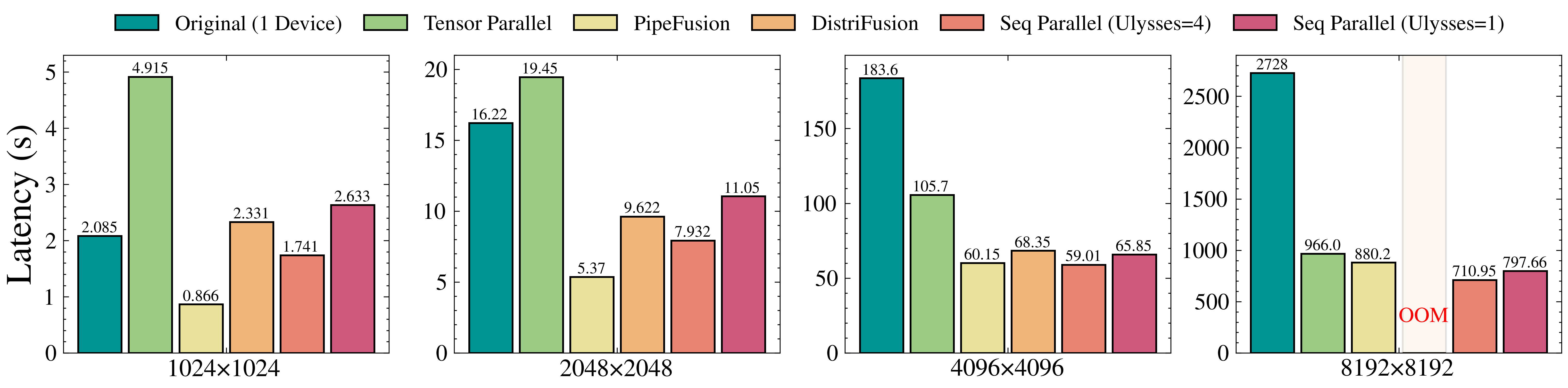 latency-A100-PCIe.png