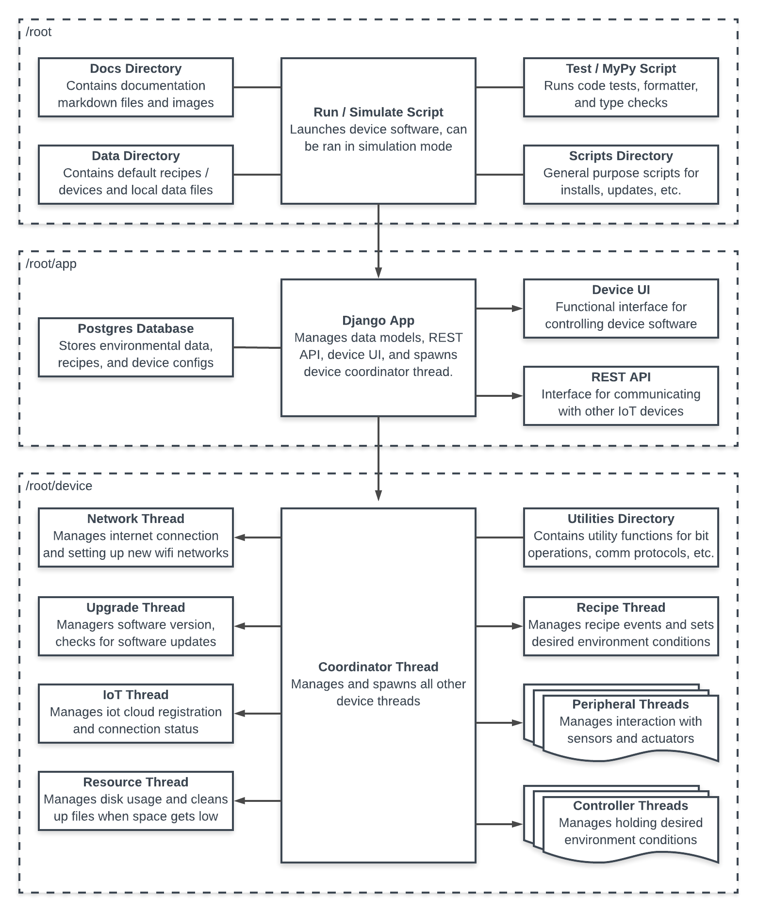 code_structure.png