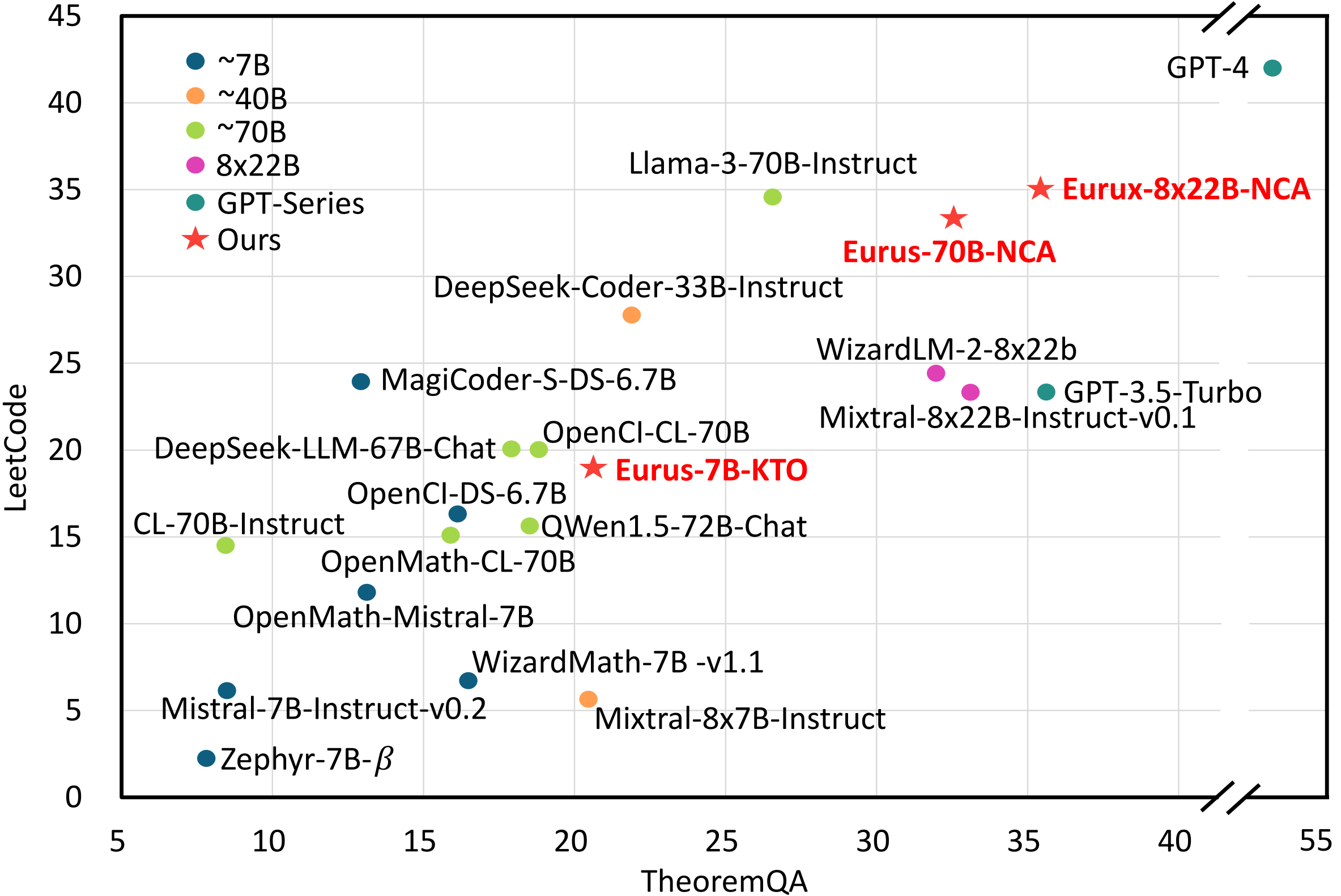 leetcode_vs_theoremqa-1.png