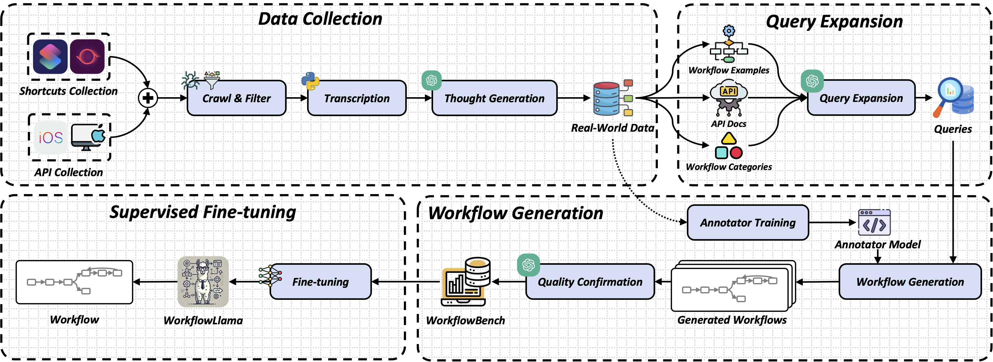 data-construction.png