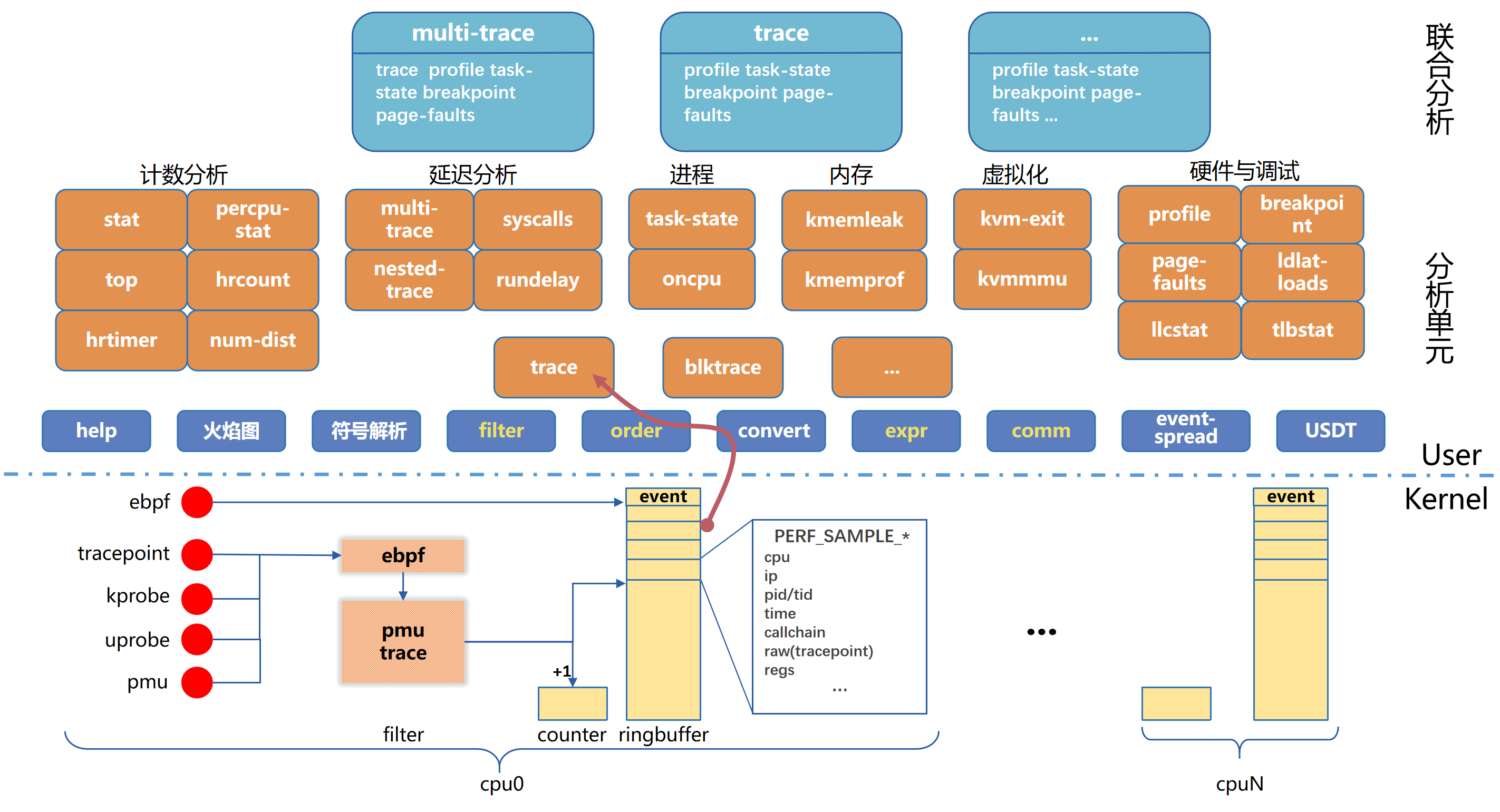 perf-prof_framework.png