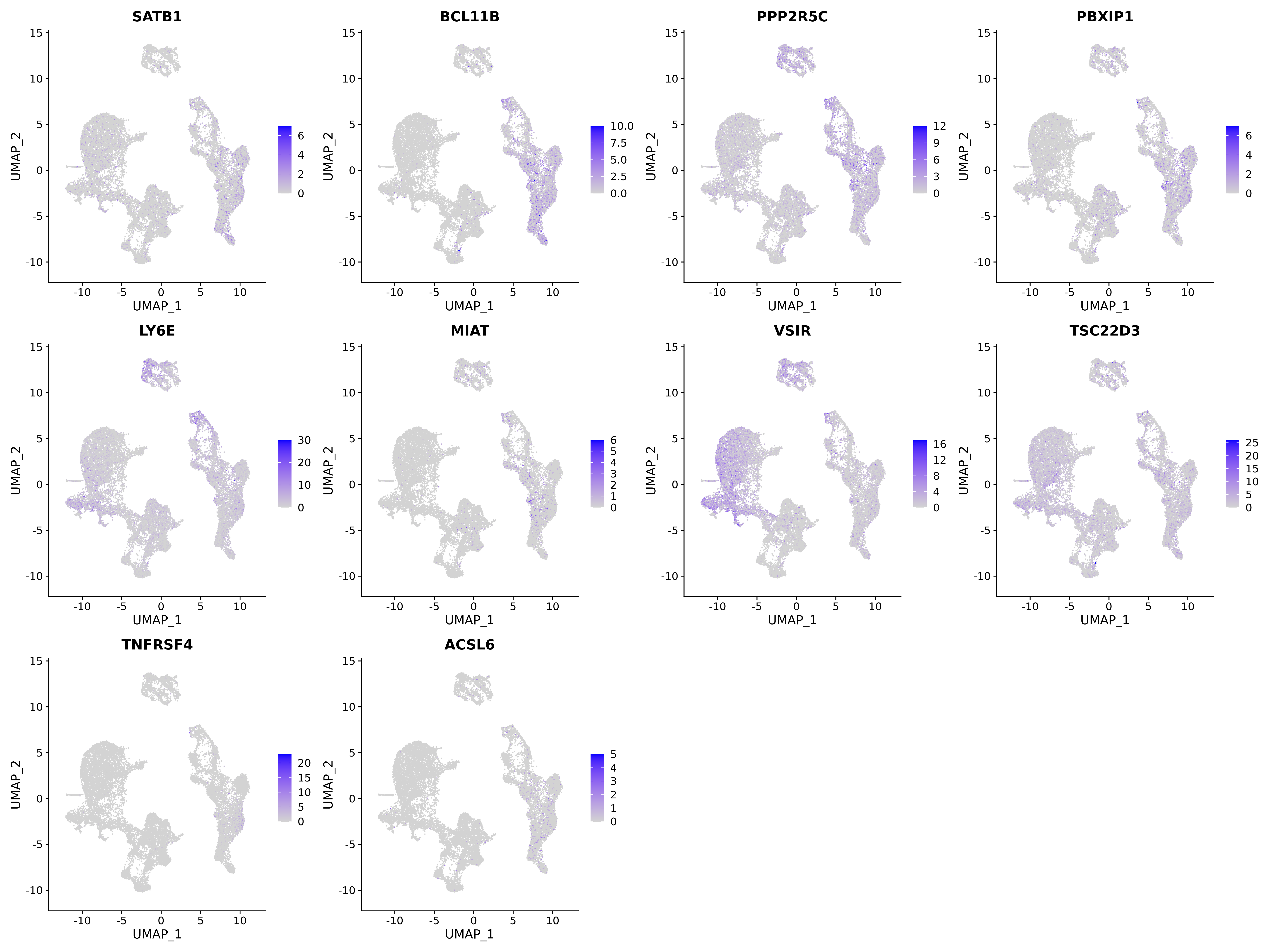 cluster0_genereduction.png